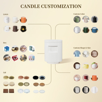 Coffret Cadeau Luxe C&H Homeware Collection Tranquillity : Bougies en Cire de Soja Parfumées en Pot et Diffuseur à Bâtonnets en Céramique Personnalisé
