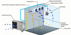 Mini container lạnh lưu trữ phòng Emerson copeland điều khiển từ xa tiết kiệm năng lượng giá cả cạnh tranh cho các nhà hàng khách sạn - Product Image 2