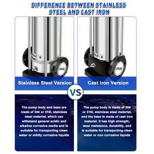 ปั๊มน้ำแรงดันสูงอัตราการไหลต่ำ ปั๊มหอยโข่งแบบหลายระดับแนวตั้งสำหรับจ่ายน้ำในอาคารสูง - Product Image 4