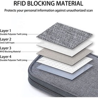 Set Hadiah Perjalanan Khusus RFID Blocking Nylon Fashion Family Passport Holder Organizer Zipper Wallet Case untuk Hadiah Perusahaan