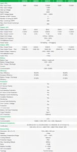 Convertisseur hybride triphasé à haute efficacité 98,2% pour les systèmes solaires domestiques - Product Image 6