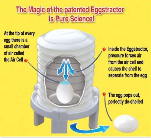 New Design Egg Shell Remove Tool Magic Egg Poacher Cook Peel The Egg Apparatus Kitchen Tool