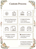Cartes en papier personnalisées pour mariage, design personnalisé, cartes d'invitation, cartes de remerciement pour les invités, décorations de cérémonie de mariage