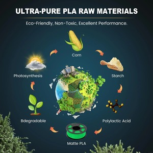Filamento PLA Mate de 1.75mm para Impresión 3D, 1KG, Alta Velocidad, Baja Deformación, Multicolor, Precisión de 0.02mm y Servicio de Moldeo con Material Ecológico - Product Image 4