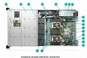 เซิร์ฟเวอร์ซีพียู Original Supermicro 4124GS TNR 2 ตัว พร้อม GPU AMD EPYC แปดตัว สำหรับการเรียนรู้เชิงลึก พร้อมจัดส่ง ระบบแร็ค - Product Image 2