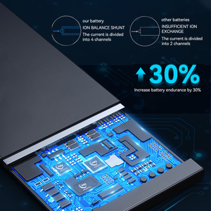 โพลิเมอร์ Li-ion ของแท้100% OEM สำหรับ<span class=keywords><strong>แบ</strong></span><span class=keywords><strong>ต</strong></span>เตอรี่สำหรับ x/xs MAX /se/ 7/7P/8/8 PLUS/14PLUS/11 Pro-มีสินค้าในสต็อก - Product Image 5