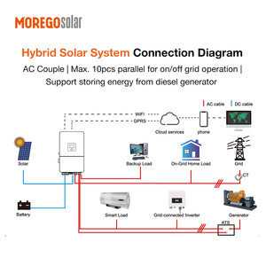 Moregosolar Suministra Inversores Híbridos Fotovoltaicos Monofásicos Deye de 2 MPPT, 16kW, 14kW y 15kW, Conectados a la Red y Fuera de la Red, para Energía <span class=keywords><strong>Solar</strong></span> Residencial - Product Image 6