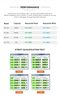 Ssd 2 تيرا بايت منتج جديد OEM M.2 NVMe PCIe 2 تيرا بايت قرص صلب خارجي لسطح المكتب