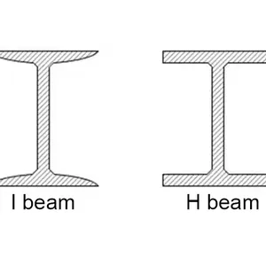 أسعار الجملة لضوء H من الصلب المصنوع من مواد مكونة من مواد هيكلية مختارة وملفوفة بالساخن طراز ASTM A36 Q195 Q235 Q235B