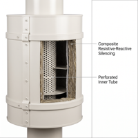 Grilles d'aération acoustiques rondes, panneaux absorbants le son NRC 0.5, acier inoxydable 304 pour équipement industriel, sortie HVAC