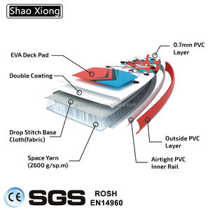 <span class=keywords><strong>Tabla</strong></span> <span class=keywords><strong>de</strong></span> <span class=keywords><strong>surf</strong></span> inflable al por mayor para principiantes, <span class=keywords><strong>tabla</strong></span> <span class=keywords><strong>de</strong></span> <span class=keywords><strong>surf</strong></span> inflable Sup Stand up <span class=keywords><strong>Paddle</strong></span>, <span class=keywords><strong>tabla</strong></span> <span class=keywords><strong>de</strong></span> <span class=keywords><strong>surf</strong></span> <span class=keywords><strong>de</strong></span> tapa blanda, <span class=keywords><strong>tabla</strong></span> <span class=keywords><strong>de</strong></span> <span class=keywords><strong>Paddle</strong></span> inflable - Product Image 3