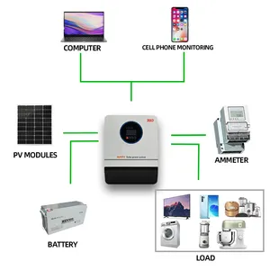 Golden supplier dual mppt hybrid solar inverter 48v 96v hybrid solar inverter mppt charge