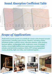 OUYUANマルチファンシオナルホールAuditorium会議室穴あきウッドアコースティックパネル - Product Image 6