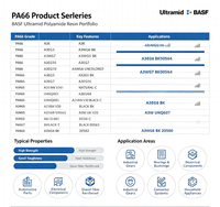 PA66 BASF Shanghai A3EG7 35% Nylon 66 renforcé de fibres de verre, matière première à haut débit