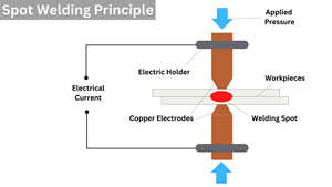 ราคาดีเครื่องเชื่อมจุดนิวเมติกต้านทาน <span class=keywords><strong>Ac</strong></span> <span class=keywords><strong>ตู้</strong></span>โลหะเครื่องเชื่อมจุด 100kva - Product Image 2