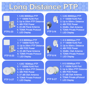 Puente Inalámbrico para Exteriores de Largo Alcance (20 km), con Antena de 23 dBi, Ganancia PTP/PTMP, CPE QW PTP, 5ac 5 GHz MIMO Wifi - Product Image 2