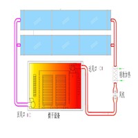 Sistema de Secado Solar con Colector de Placa Plana, Capacidad Personalizada, para Secado Comercial, Agrícola e Industrial de Cultivos y Alimentos, para Exteriores y Garajes