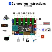 Placa de Control Mellow Fly DP5, Chip ARM de 32 bits, PCIe, Controlador RGB, Bus CAN, Función de Localización por Diagnóstico y Soporte para Klipper para Piezas de Impresora 3D DIY