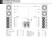 Enceintes Line Array LA10 LA18B 8+4, enceintes de 10 pouces, caissons de basses de 18 pouces, Line Array 2 voies pour une capacité de 3000 personnes
