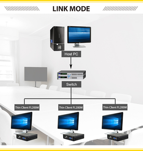 Ordinateur client léger personnalisé Sharerdp ARM Cortex-A53 Fl200M RK3328 Cloud <span class=keywords><strong>PC</strong></span> Zero Client Linux prenant en charge le client léger en stock - Product Image 4
