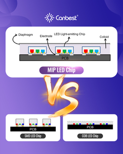 Écran d'affichage LED Canbest Ultra Thin MIP 16:9 P0.9 <span class=keywords><strong>Home</strong></span> Cinema Micro Led Video Wall Command Center pour studio de diffusion - Product Image 3