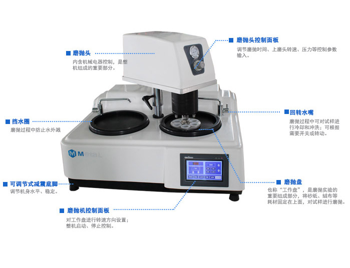 Máy Mài Và Đánh Bóng Tự Động HST Mopao3S