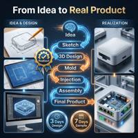 Boîtier de routeur passerelle IoT OEM ODM pour maison intelligente, en plastique ABS PC, coque de dispositif personnalisée, moulage par injection et découpe