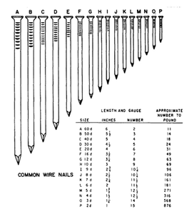 Les <span class=keywords><strong>Clous</strong></span> Iron <span class=keywords><strong>Clous</strong></span> en fil de fer courants / <span class=keywords><strong>Clous</strong></span> courants - Product Image 4