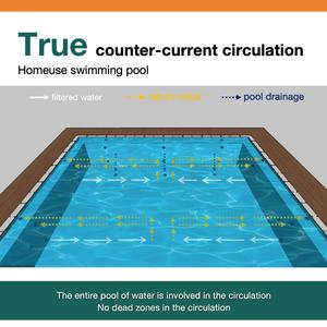 <span class=keywords><strong>Piscine</strong></span> hors sol modulaire en acier inoxydable 304 durable et personnalisable |   Installation rapide et facile, garantie de 5 ans pour les hôtels - Product Image 4