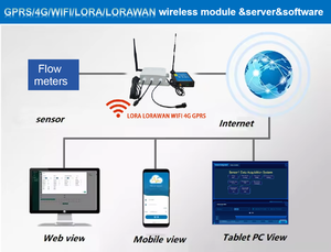 Débitmètre radar à canal ouvert 3-en-1, portée 40 m, capteur de niveau et de vitesse de l'eau avec 4G/<span class=keywords><strong>WiFi</strong></span>/LoRaWAN pour la surveillance des barrages fluviaux - Product Image 5