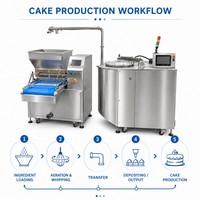 Machine à aérer la pâte à gâteau et à fouetter la crème pour la préparation de gâteaux chiffon et de gâteaux éponge