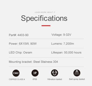 फैक्टरी थोक में काम की रोशनी 12 वी 90w बाढ़ आई पी 68 के नेतृत्व में क्रेन/वानिकी/खनन प्रकाश की मरम्मत की गई - Product Image 5