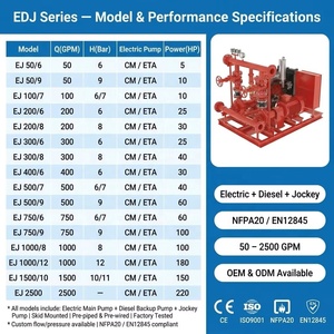 ชุดปั๊มน้ำดับเพลิง NFPA 20 แบบติดตั้งบนแท่น |   50-2500 แกลลอนต่อนาที 6-14 บาร์ |   CE OEM จีน - Product Image 4