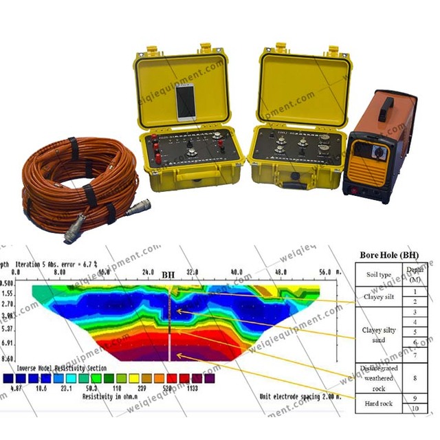 NEW Geophysical Electrical Resistivity Tomography Equipment IP Induced Polarization Survey Equipment