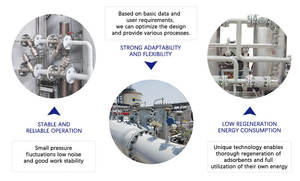 Attrezzatura per Disidratazione di Etanolo e Alcol con Controllo Preciso della Temperatura, Alta Efficienza e Risparmio Energetico - Product Image 5