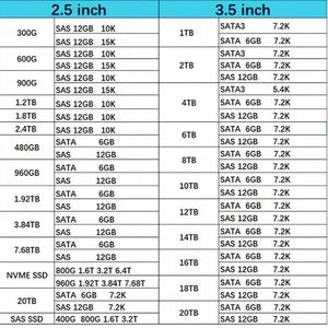 P18438-B21 Hxx 3.84TB Disque SSD interne SATA/600 à usage mixte 2.5'' pour G10 - Product Image 5
