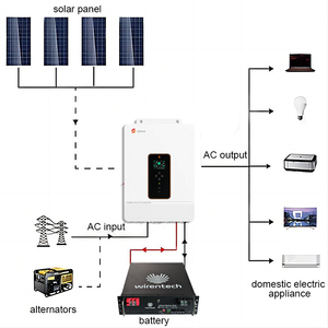 Esm-48100b1 sạc 48V 100AH 200AH 5kwh 10kwh pin <span class=keywords><strong>lithium</strong></span> LiFePO4 Viễn Thông sao lưu ngân hàng 6000 + chu kỳ Longlife - Product Image 6
