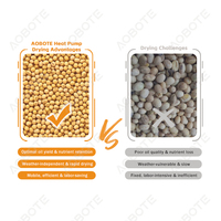 Nouvelles tendances, sécheuse automatique à lit plat à pompe à chaleur de 2 tonnes, robuste, pour le traitement des aliments, soja, riz paddy, maïs, grains de café