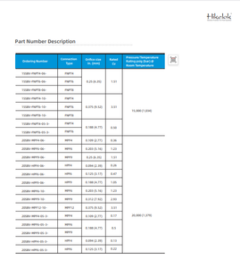 Válvulas de Bola Submarinas Tipo Swagelok Hikelok Max. Presión de Trabajo 20000 psig - Product Image 2
