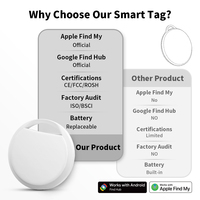Expédition rapide, système double, traceur intelligent certifié MFi, compatible avec Apple Find My et Android Find Hub, pour bagages et clés