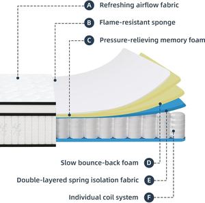 Kral yatak 14 inç Euro üst jel bellek köpük <span class=keywords><strong>Cal</strong></span> kral hibrid yatak ile 7 Premium katmanlar cep bahar ev mobilya - Product Image 4