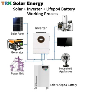 แบตเตอรี่ลิเธียมโซลาร์ 48v 200ah 335ah 51.2v 17kwh 17152wh สำหรับบ้านพักอาศัย ระบบกักเก็บพลังงาน Trke-b-51.2v-335a Tianriko Lifepo4 - Product Image 2