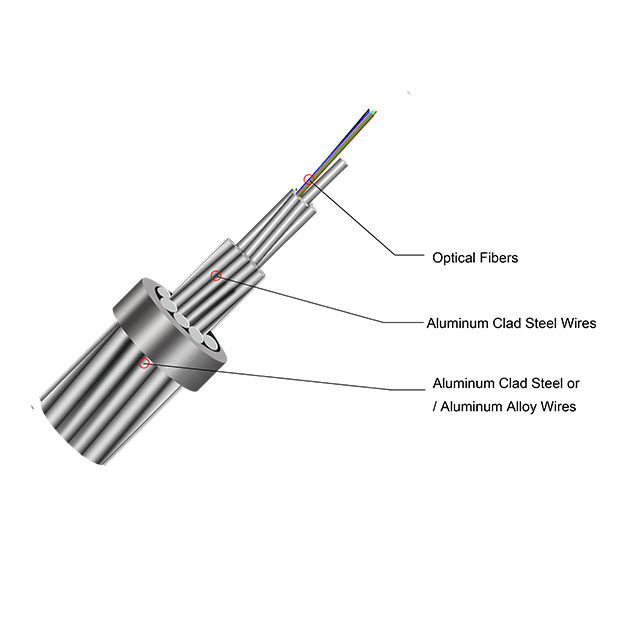 Manufacturer Communication Cable 96core Fiber Optic G652d Cable Opgw