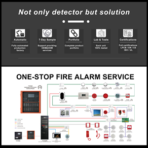 Thiết bị báo cháy EN 54-3 Di động IP ABS có thể lập trình được, tích hợp đèn báo và âm thanh, dùng cho hệ thống phát hiện cháy - Product Image 4