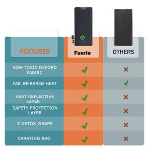 <span class=keywords><strong>Fuerle</strong></span> กระเป๋าซาวน่ากันน้ำพกพาได้, ใหม่ล่าสุดผ้าห่มซาวน่าถุงสำหรับสปาที่บ้าน - Product Image 5