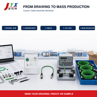 Câble Ethernet industriel personnalisé M12 à code D vers RJ45, câble PROFINET blindé à 4 broches pour équipement d'automatisation PLC