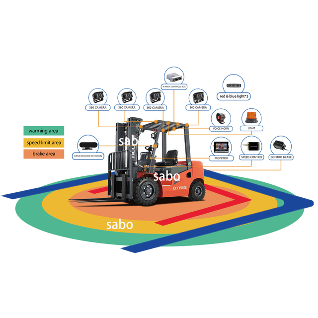 Sabo Chinese Factory Forklift AI  Camera System Forklift Anti Collision System AI Algorithm