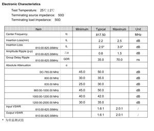 810-825MHz buitenband spectrumanalysator met 900MHz banddoorlaatfilter (-40 ° C tot +85 ° C Werkgebied) voor het testen van RF-filters - Product Image 5