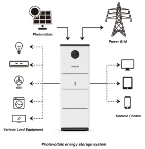 PYSUN penyimpanan energi rumah, penyimpanan energi dinding tenaga surya lengkap 10KW sistem penyimpanan energi rumah harga rendah efisien