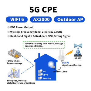 Unité CPE 5G extérieure WiFi6 AX3000 double bande MT7981B VPN Modbus, point d'accès sans fil mural pour couverture de bâtiment et IoT - Product Image 4